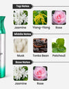 Ajmal Raindrops Pour Femme Deodorant Notes
