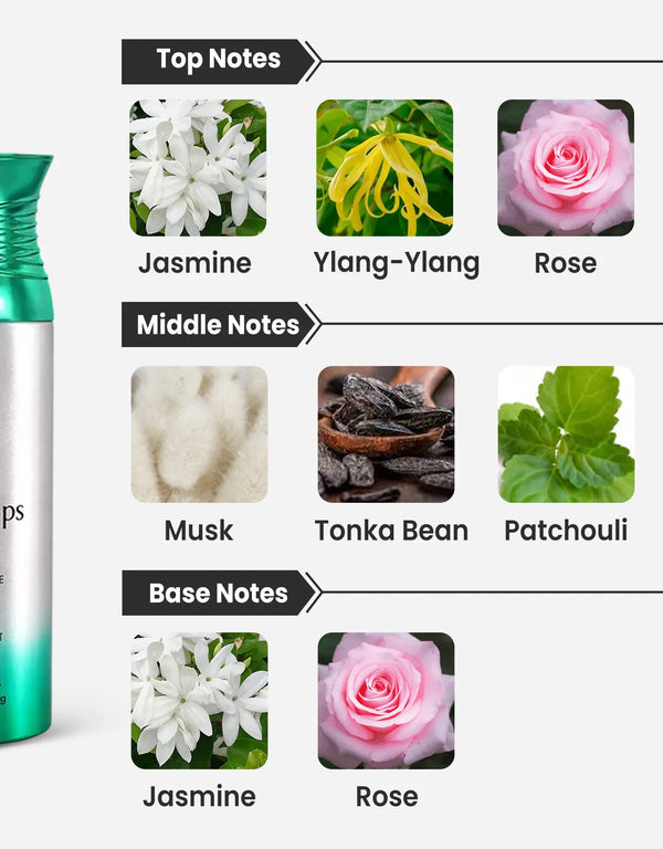 Ajmal Raindrops Pour Femme Deodorant Notes