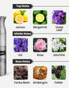 Ajmal Silver Shade Pour Homme Deodorant Notes