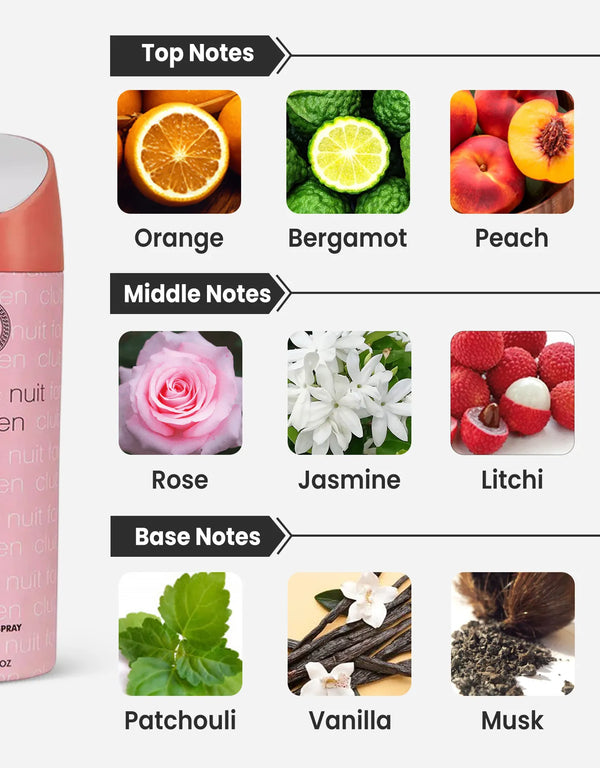 Armaf Club de Nuit Woman Deodorant Notes