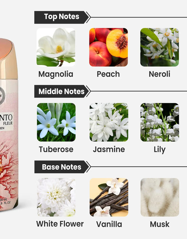 Armaf Momento Fleur For Women Deodorant Notes