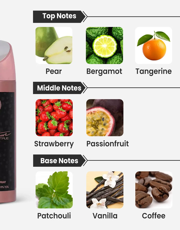 Armaf Signature True Deodorant Notes