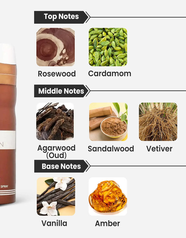 Birra Oud Obsession Deodorant Notes