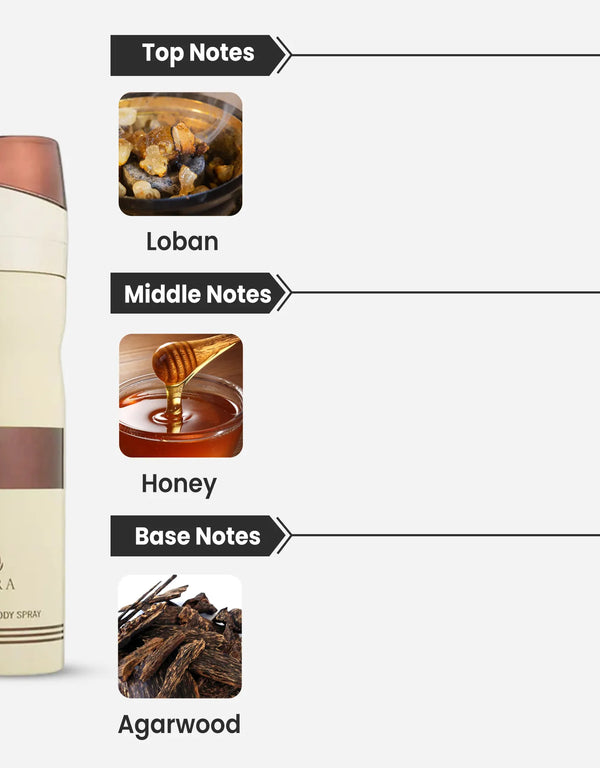 Birra Sheer Oud Deodorant Notes