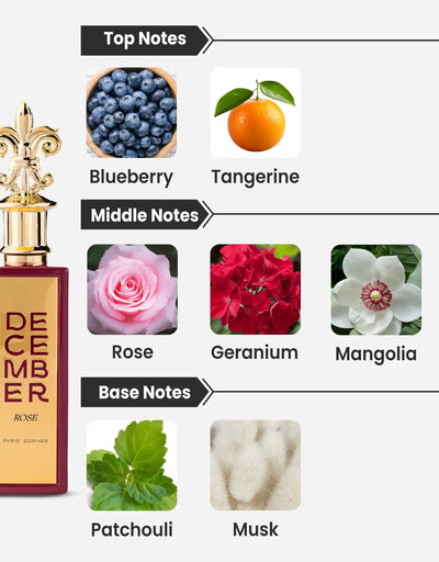 Paris Corner December Rose EDP 85ML