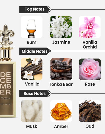 Paris Corner December Vanilla EDP 10ML Decant