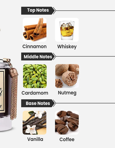 Paris Corner Emir You're Drugged EDP 10ML Decant