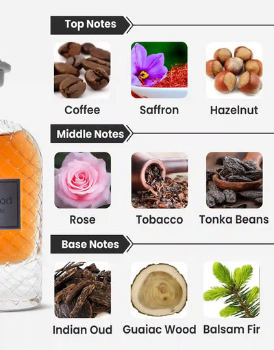 Fragrance World Mocha Wood EDP 10ML Decant