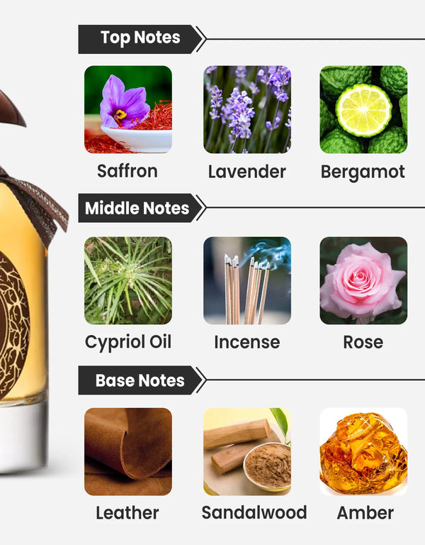 Lattafa Raed Oud Notes
