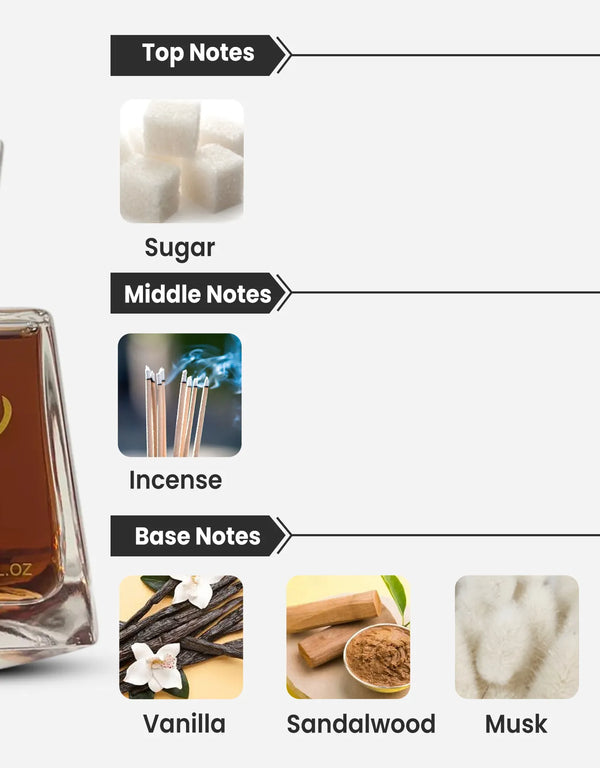 Lattafa Raghba Notes