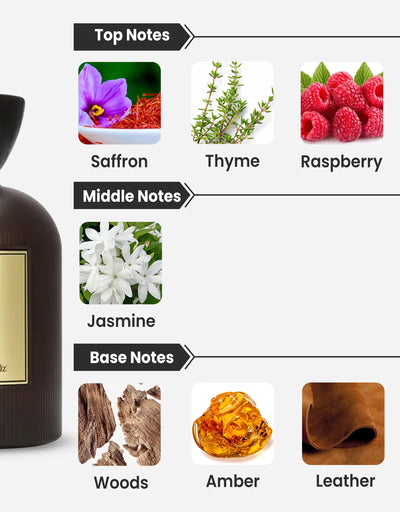 My Perfumes MPF Leather For Men EDP 10ML Decant