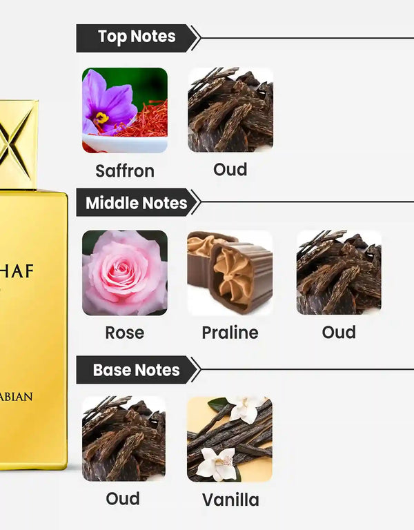 Swiss Arabian Shaghaf Oud EDP 10ML Decant