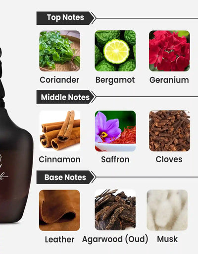 Zimaya Ghayath EDP 10ML Decant